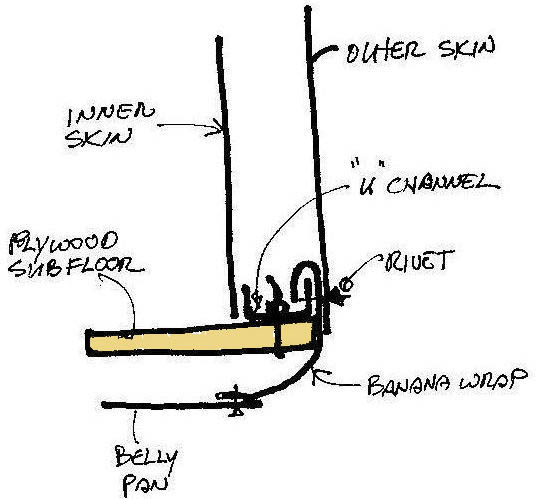 Sketch of the sandwich construction